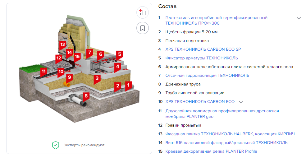 Схема состава пирога УШП (утеплённой шведской плиты) — материалы ТехноНИКОЛЬ